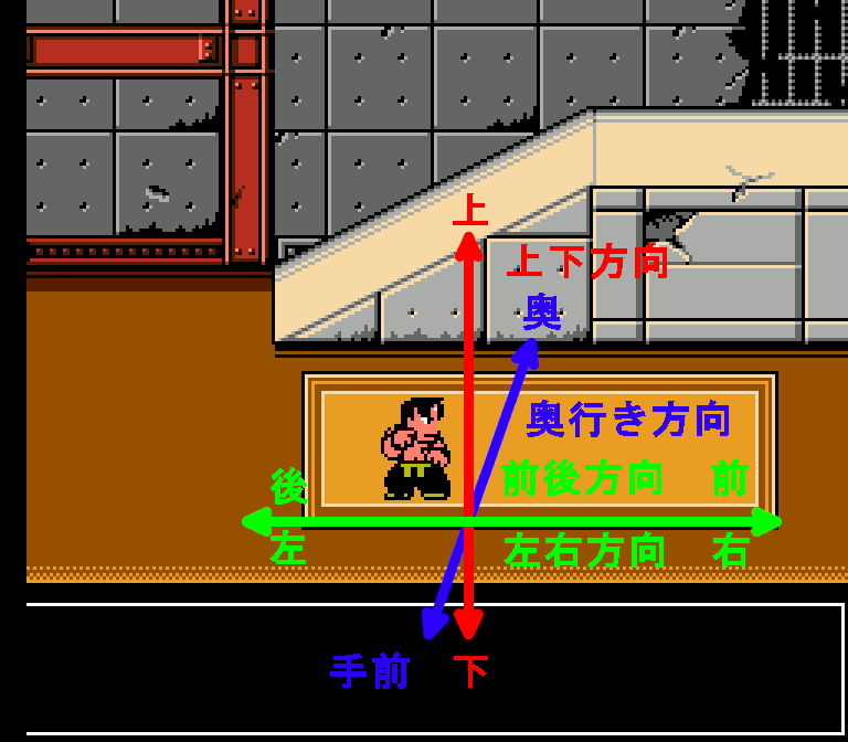操作の方向